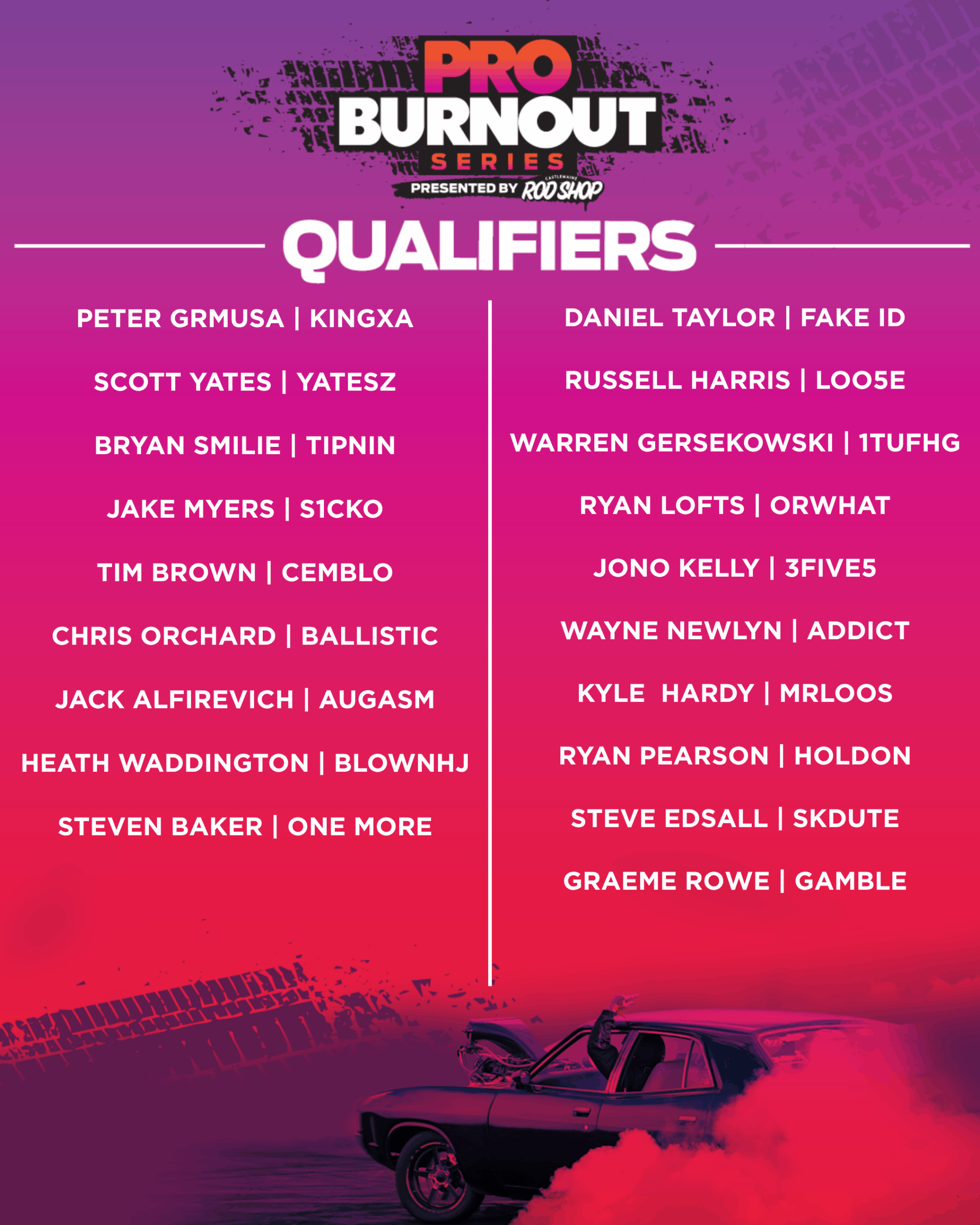 2025 Qualifiers list (updated 10.6.25) 2025 Qualifiers list (updated 10.6.25)