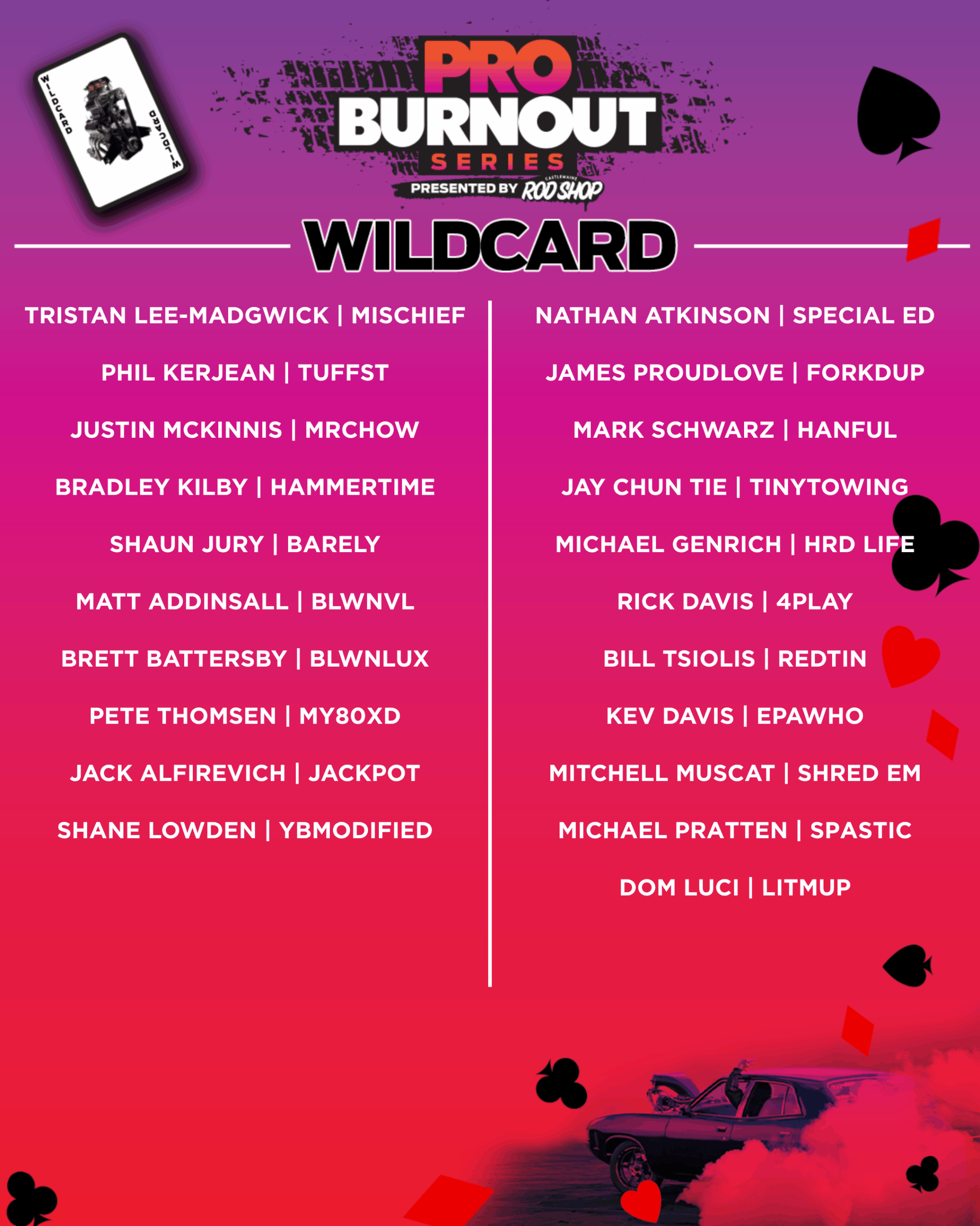 2025 Wildcard list (updated 10.6.25) 2025 Wildcard list (updated 10.6.25)