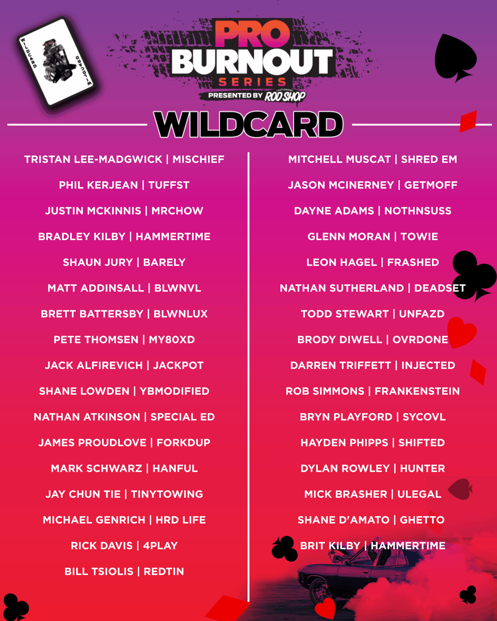 2025 Wildcards List (Updated 22.9.25) 2025 Wildcards List (Updated 22.9.25)